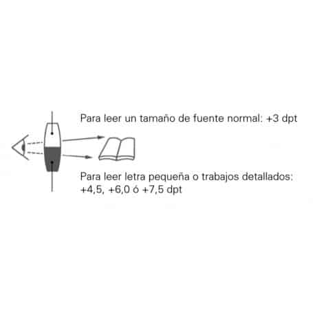 Gafa Lectura Miniframe Bifo Eschenbach